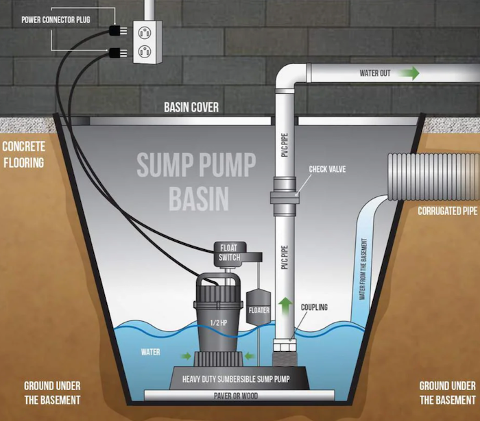 Sump Pump