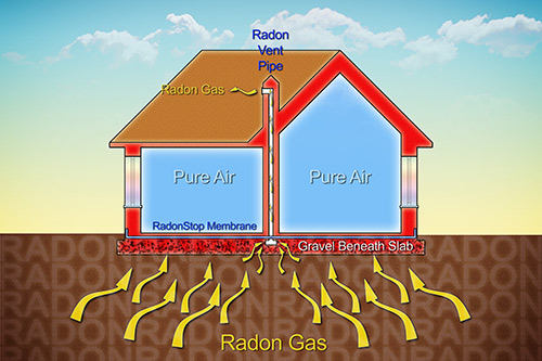 Radon Mitigation Services Via Soil Depressurization
