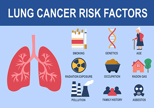 Radon and Smoking Are a Dangerous Combination